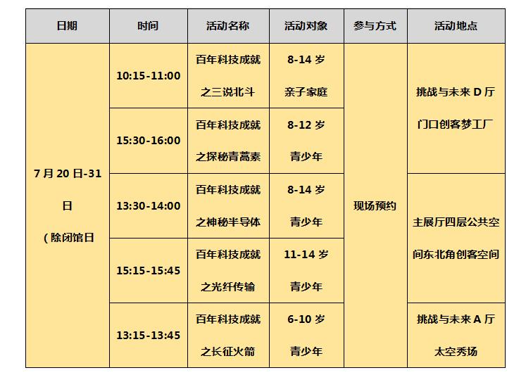 中国科技馆主题展览,中国科技馆主题教育活动,“百年科技成就”系列活动 中国科技馆主题展览,中国科技馆主题教育活动,“百年科技成就”系列活动