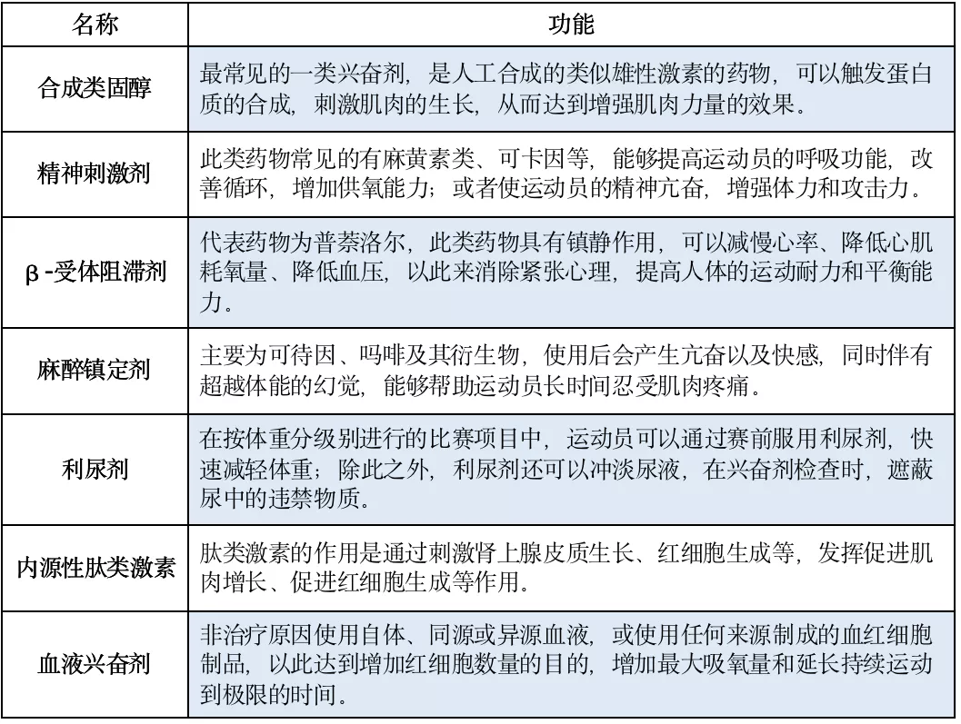 什么是食源性兴奋剂,兴奋剂,胡椒的栽培历史 什么是食源性兴奋剂,兴奋剂,胡椒的栽培历史