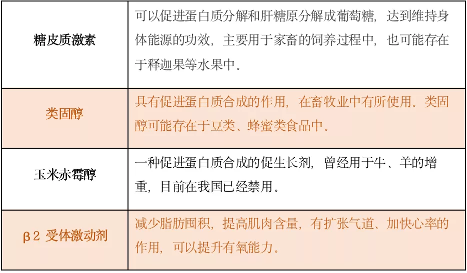 常见的食源性兴奋剂,去甲乌药碱,β-谷甾醇 常见的食源性兴奋剂,去甲乌药碱,β-谷甾醇