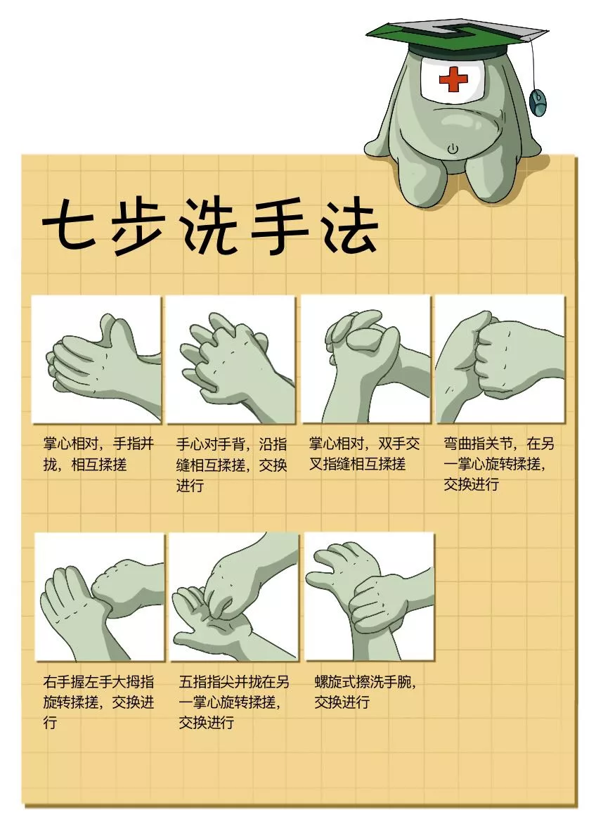 七步洗手法,新冠病毒,如何拿快递 七步洗手法,新冠病毒,如何拿快递